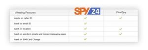 Anti Spyware Android Terbaik